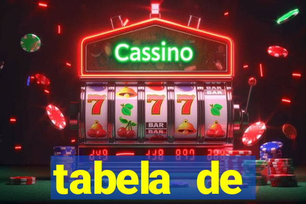 tabela de porcentagem dos slots